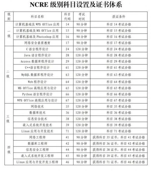 全国计算机等级考试证书查询-全国计算机等级考试资格认证