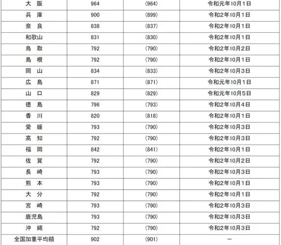 留学生东京打工时薪_2