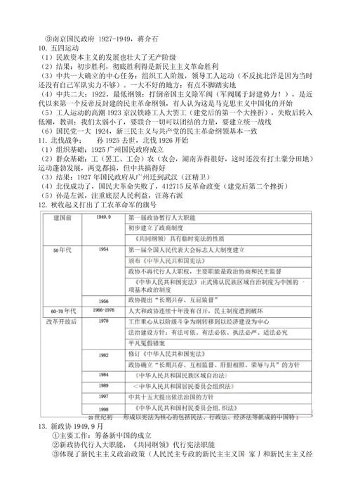 自考近代史纲要重点-近代史纲要自考重点