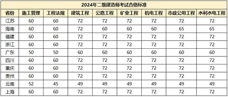 辽宁省二级建造师报考_2
