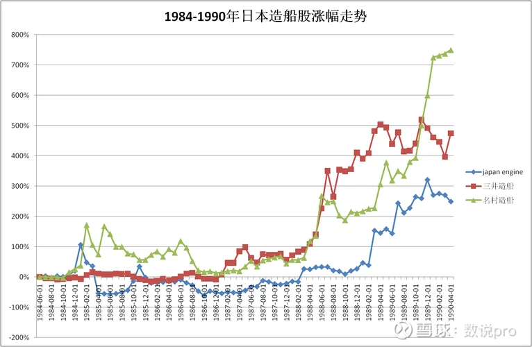 日本股市历史 金融股-日本股市历史金融股
