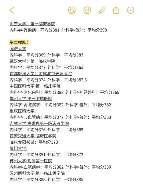 临床专科考研院校_2