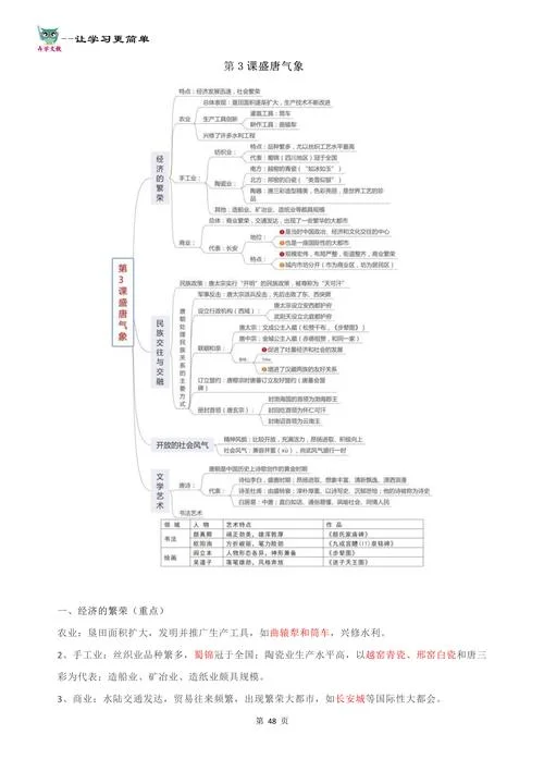 七年级历史考试重点-七年级历史考点