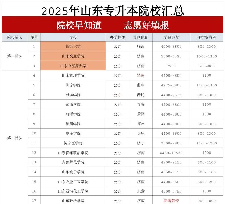 山东省专升本成绩查询_1