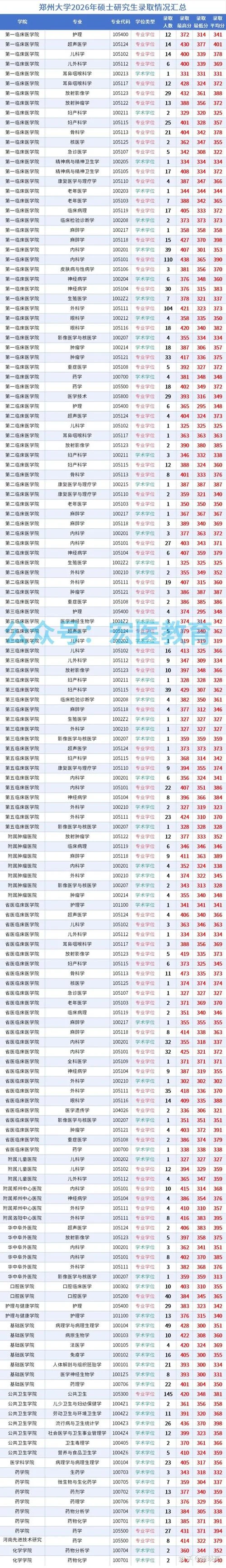 临床医学毕业考研-临床考研