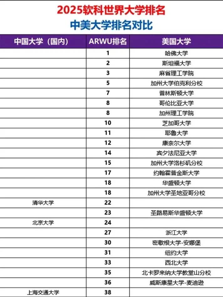 2018软科世界大学排名_1