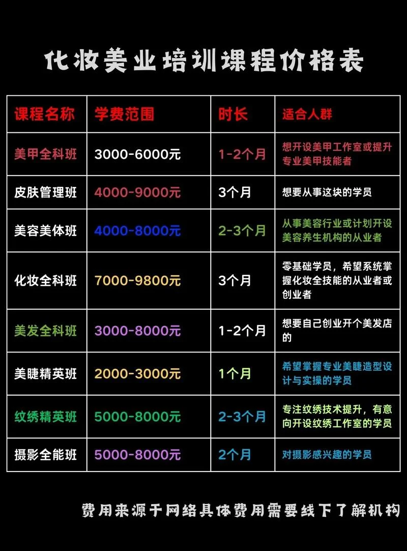 艺考编导培训价格_1
