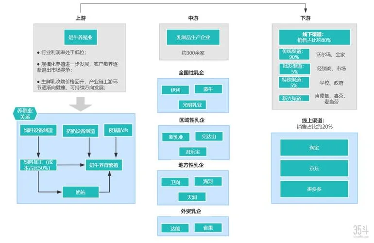 中国乳业发展历史_2