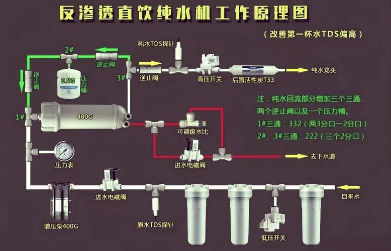 超滤净水机原理图_2