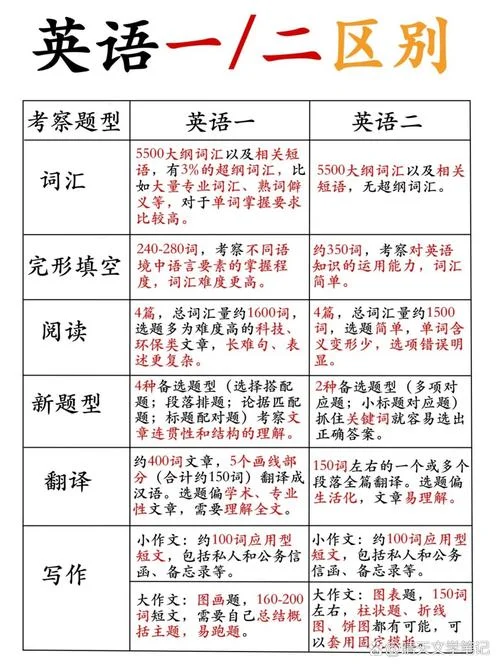 报考英语专硕考研要求_1