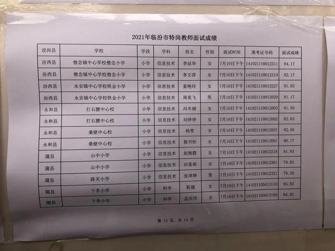 2021教师招聘考试成绩_2