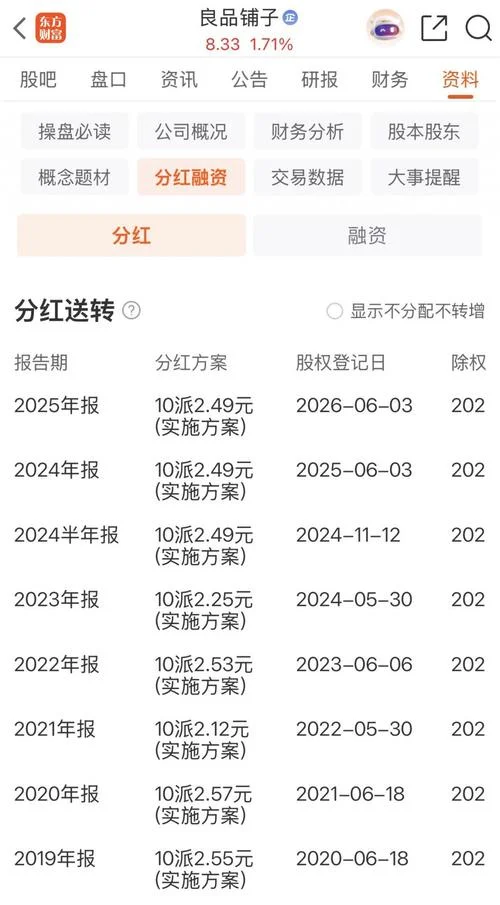 良品铺子股价历史-良品铺子股价走势