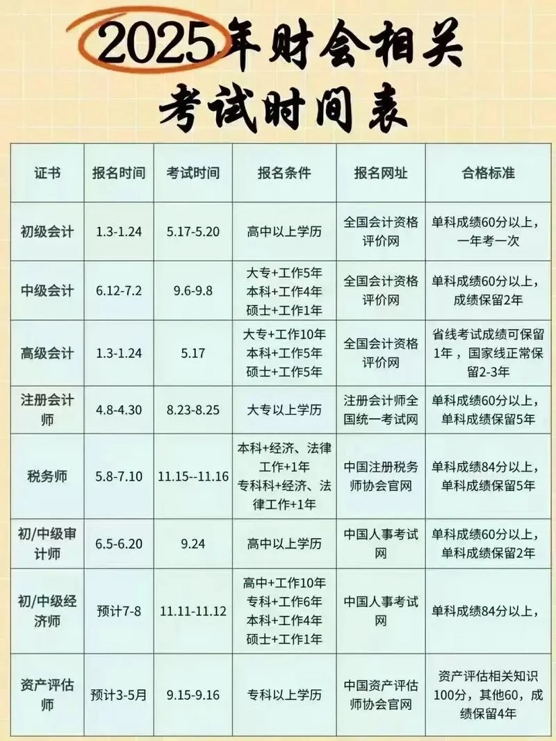 cpa报名费多少一门_1