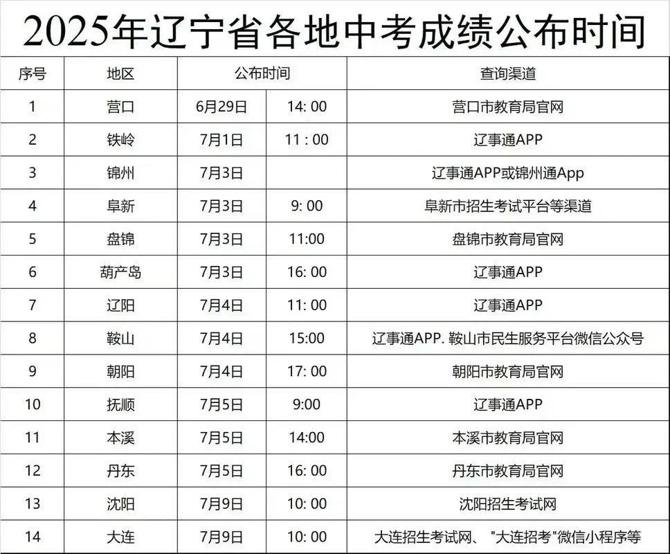辽宁二建公布成绩时间-辽宁二建公布考试成绩