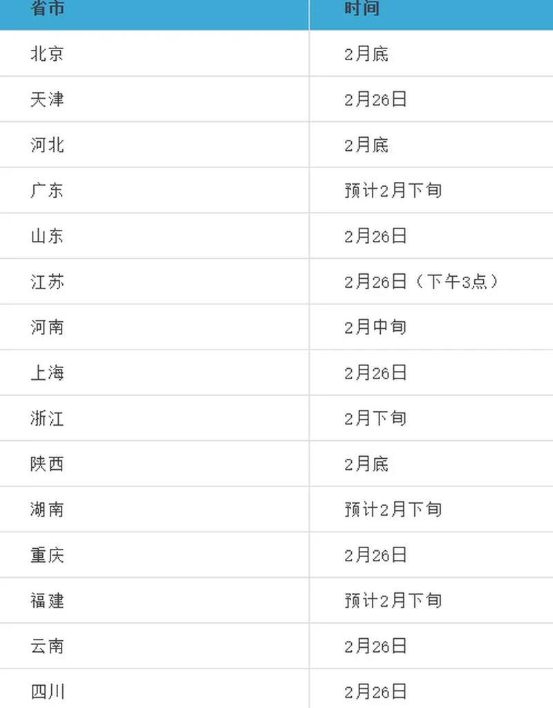 2021考研哪天出成绩_1
