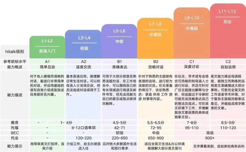bec考试初级报考条件_2