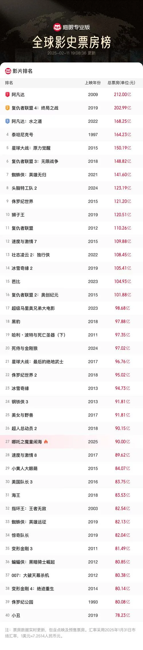 中国历史票房_1