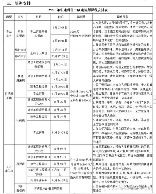 惠州一建培训班有用吗_1