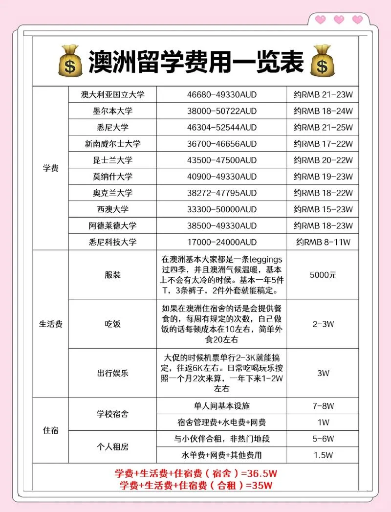 出国留学中介费用要多少-留学中介费用需多少