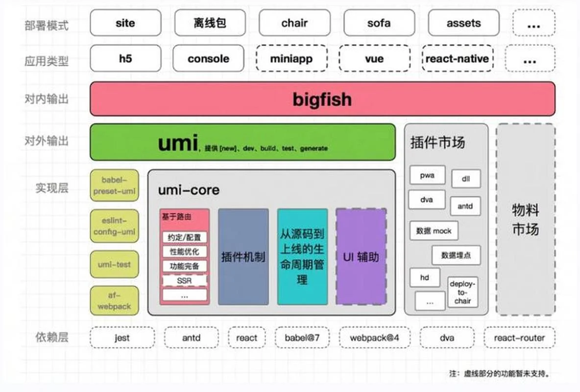前端原理与应用实例_2