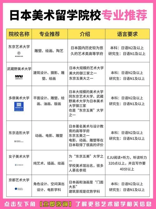 日本美术设计留学_1