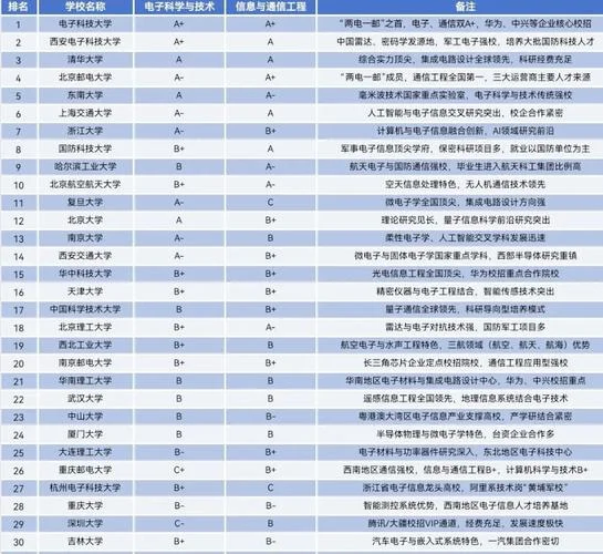 网络安全考研学校排名_2