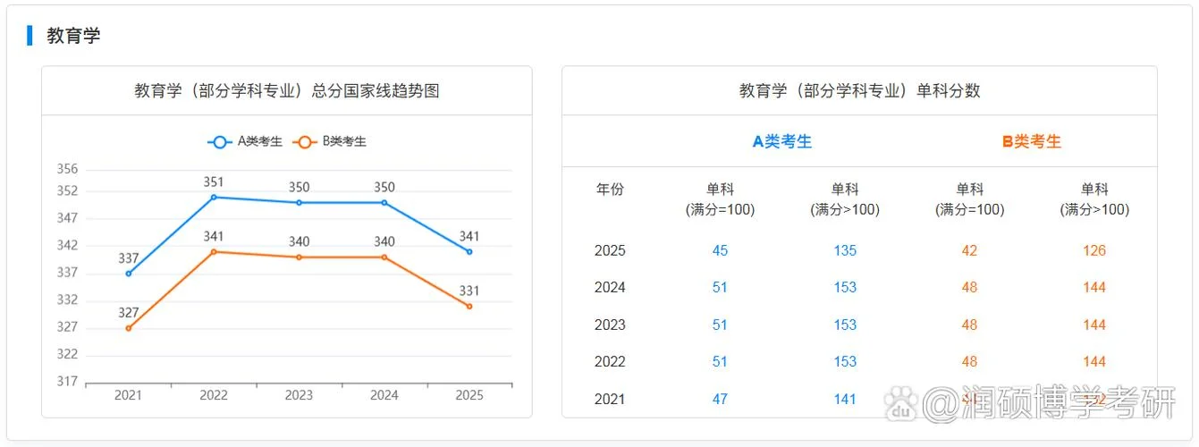 教育学考研国家线今年_2