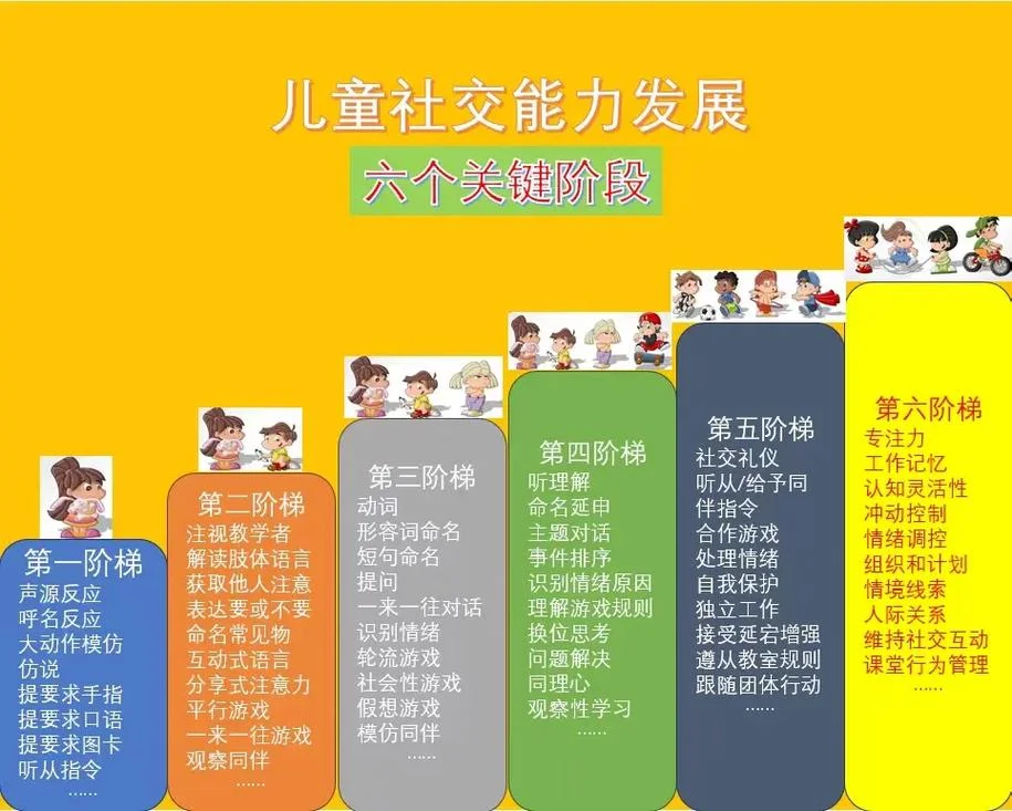 儿童社交心理学感悟_1