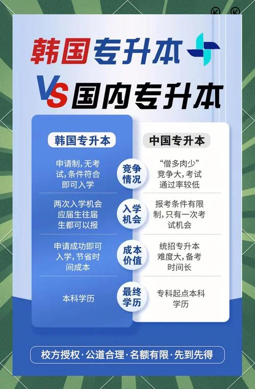 自考大专升本科留学_1