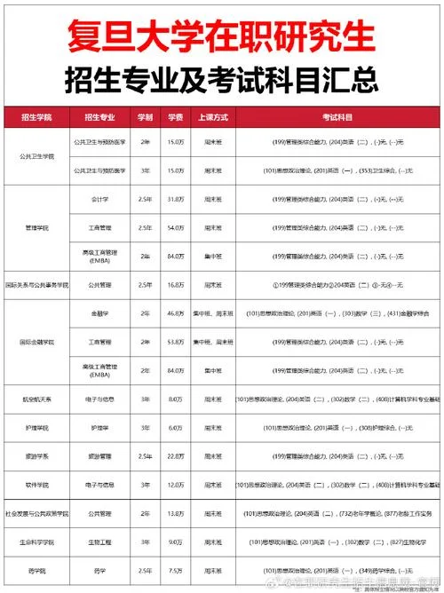 复旦大学留学生要求_2