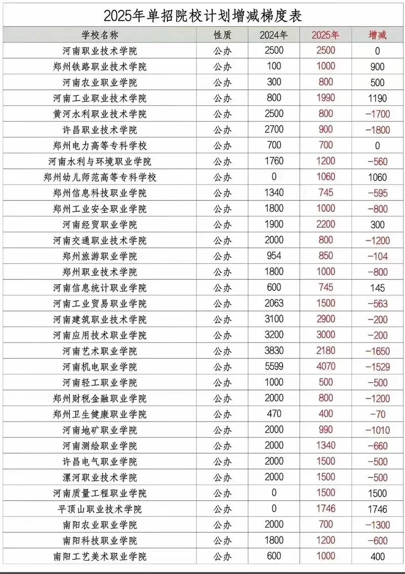 河南单招会考成绩折算_2