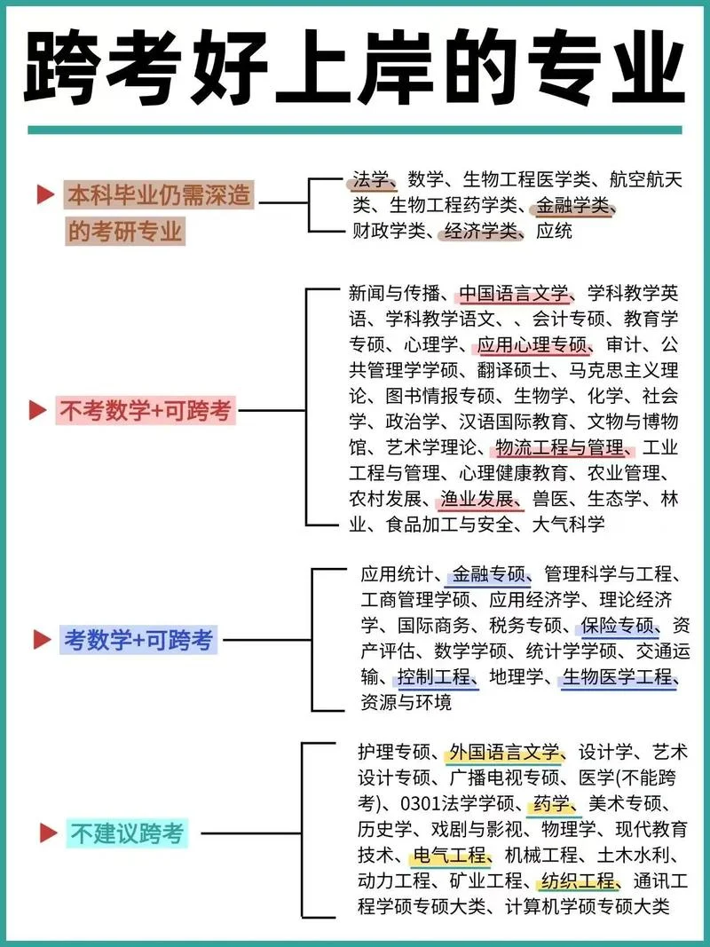 跨考考研专业课-跨专业考研专业课
