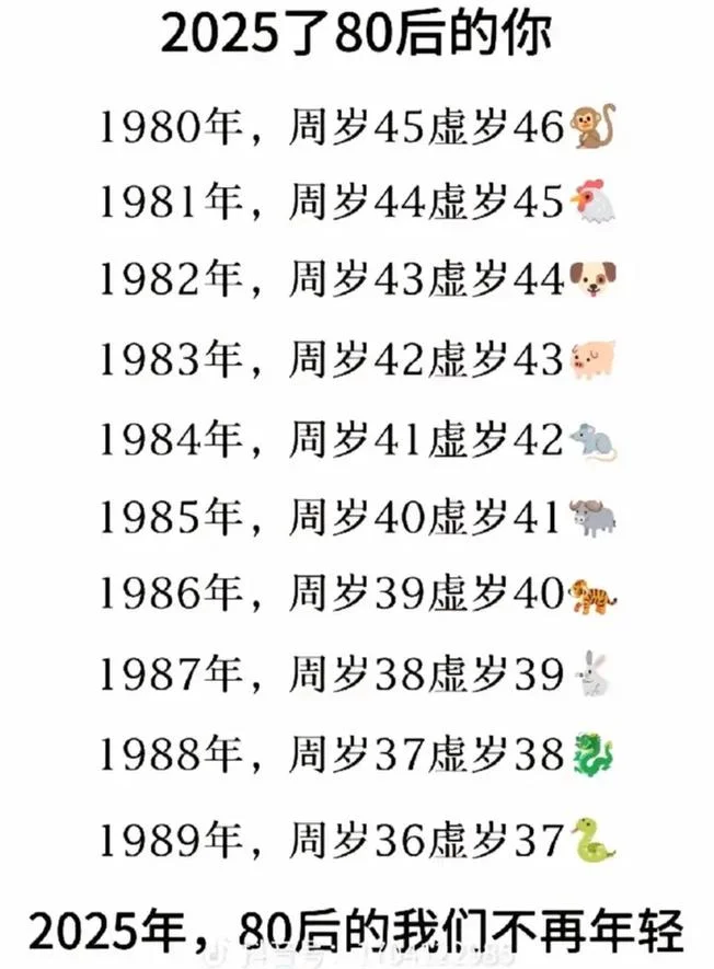 1988年的是什么命_1