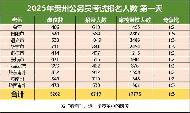 公务员报考人数图片_1
