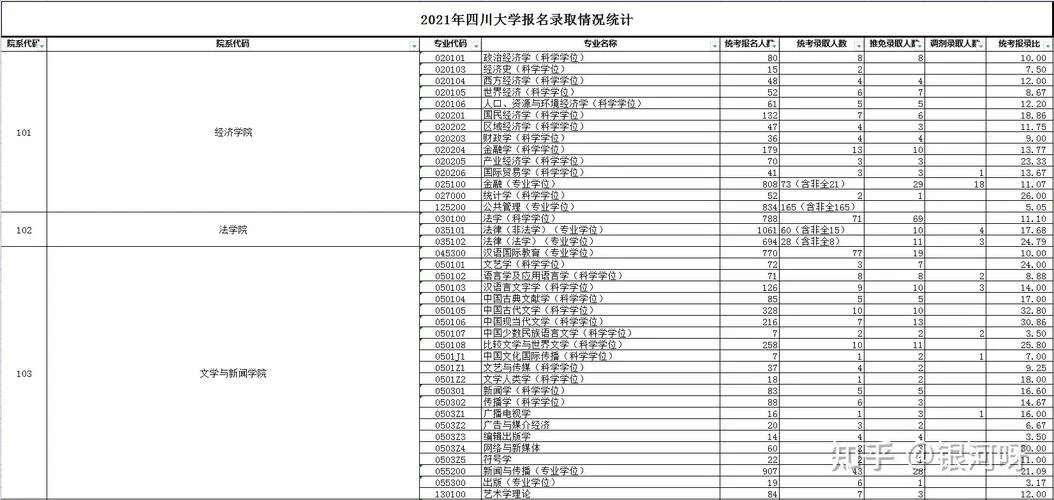 川大考研成绩2021-川大考研成绩 2021