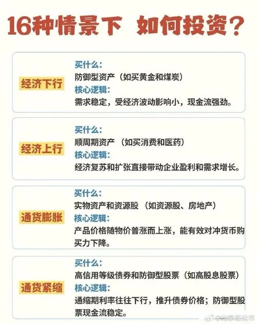 P2p投资理财项目-P2P 理财项目