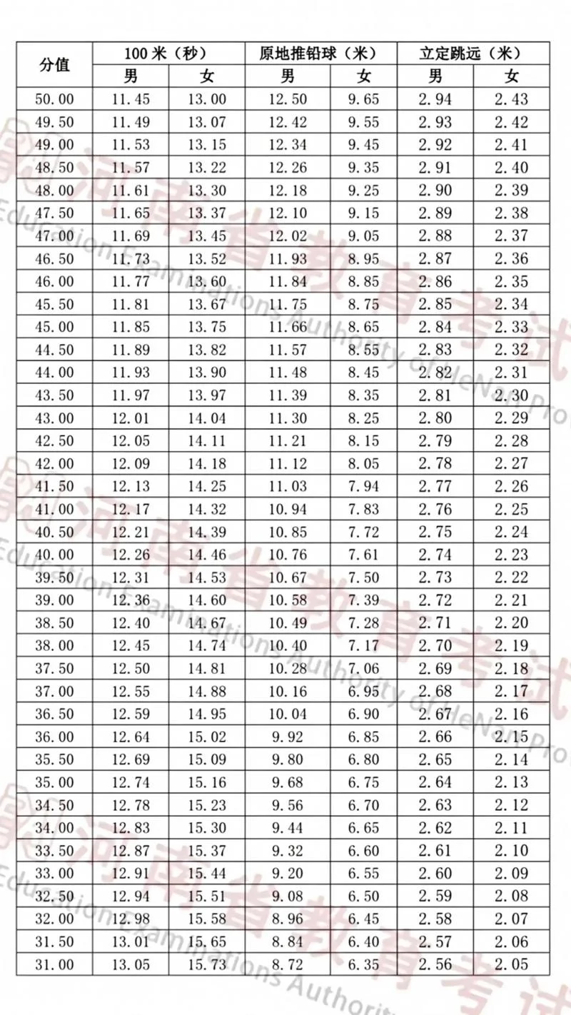大学体测怎么查成绩_1