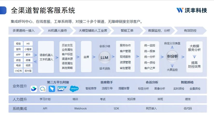 客服系统哪家公司好用_2