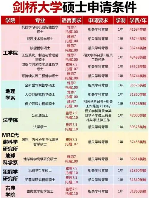 英国研究生入学条件_1