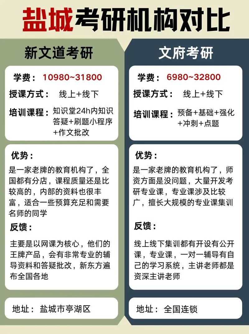 文加考研是正规机构吗-文加考研机构是否正规