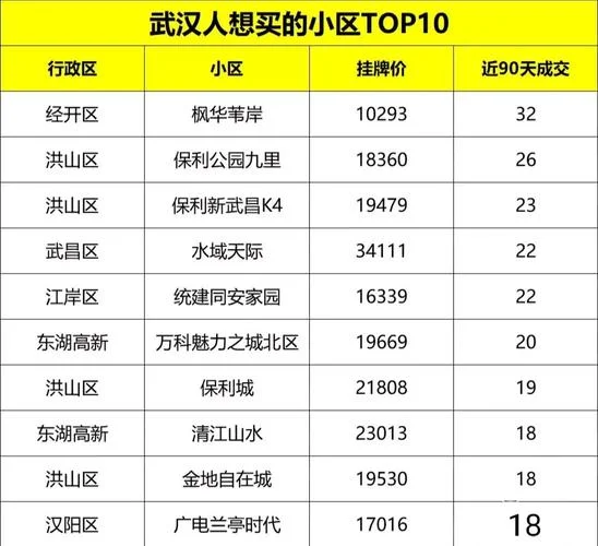 十堰房价多少一平方_2