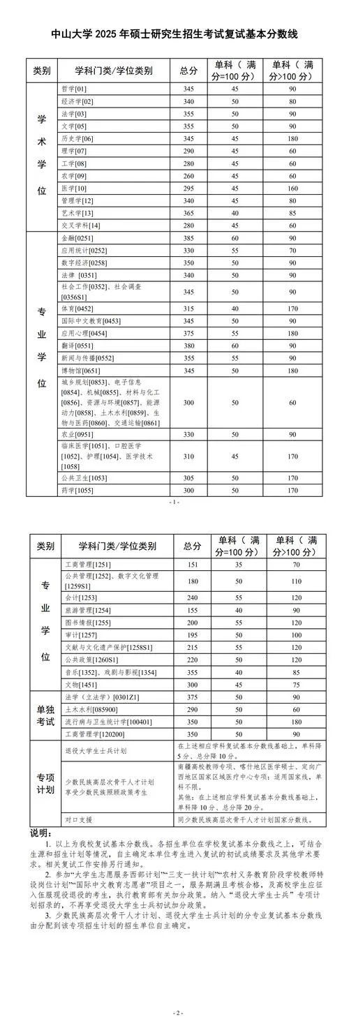 中山大学研究生官网招生网-中山大学研究生招生网