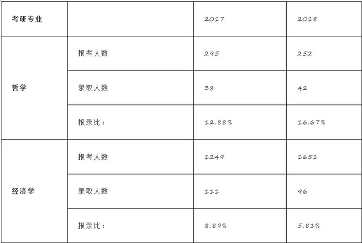 中国人大考研教育真题2017_2
