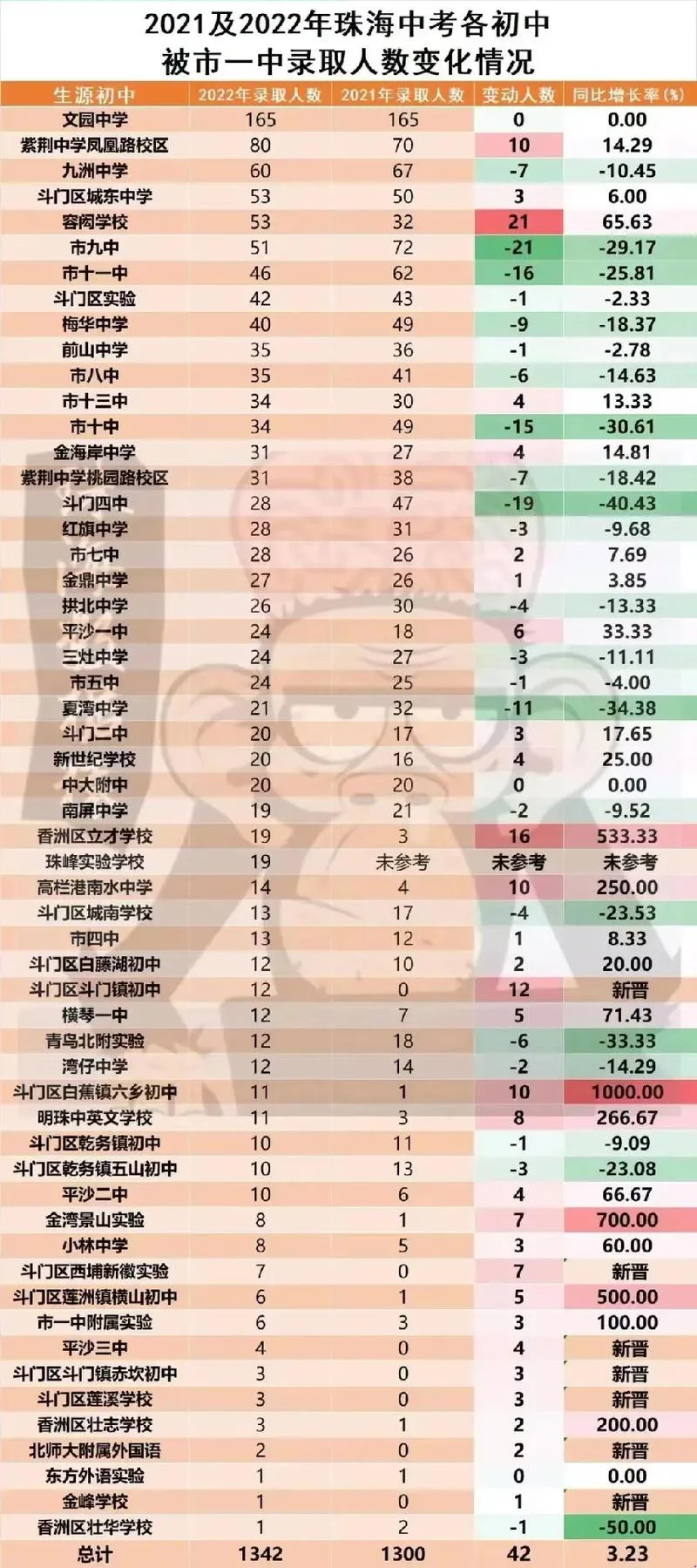 珠海十中中考成绩-珠海十中中考成绩