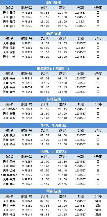 天津到厦门多少公里-天津至厦门距离
