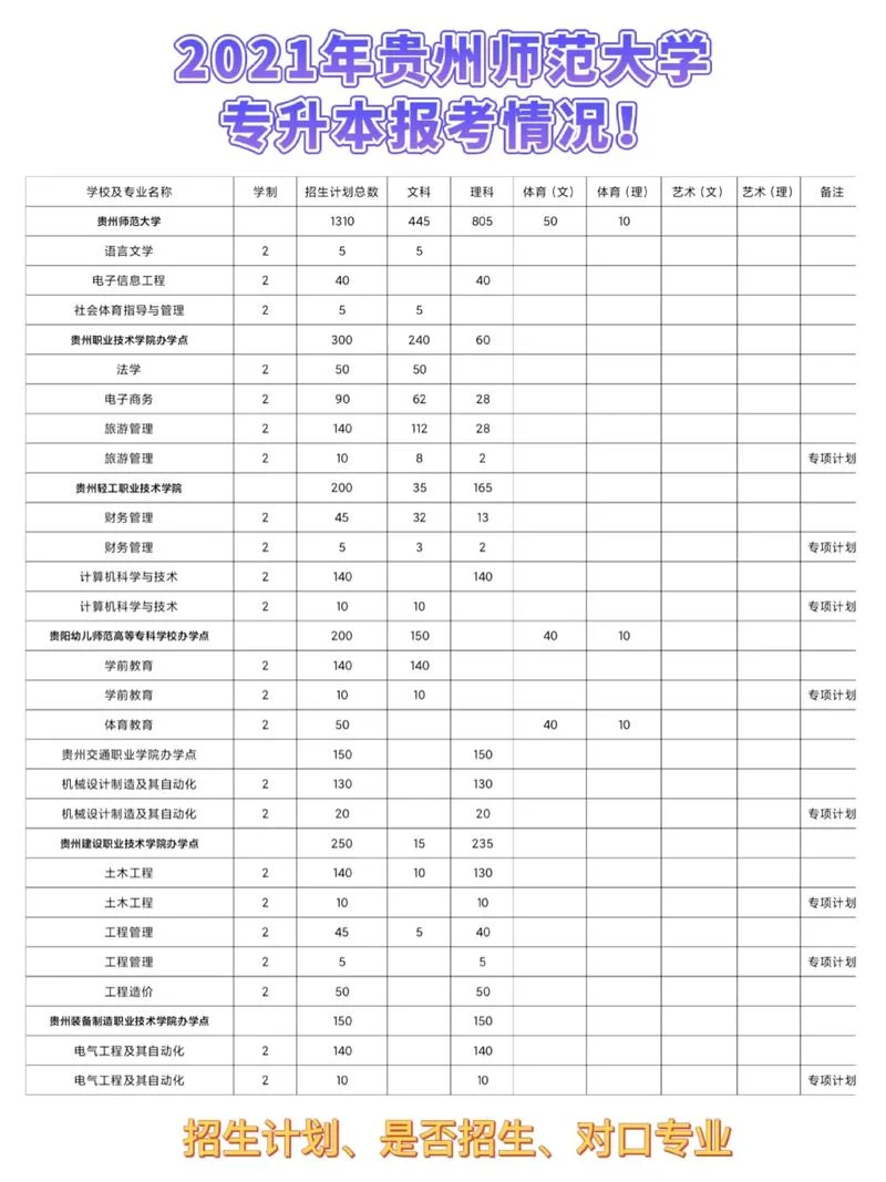 2021年专升本报考条件_2