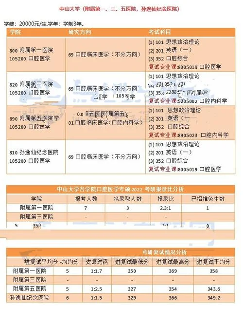 中山大学口腔考研时间_1