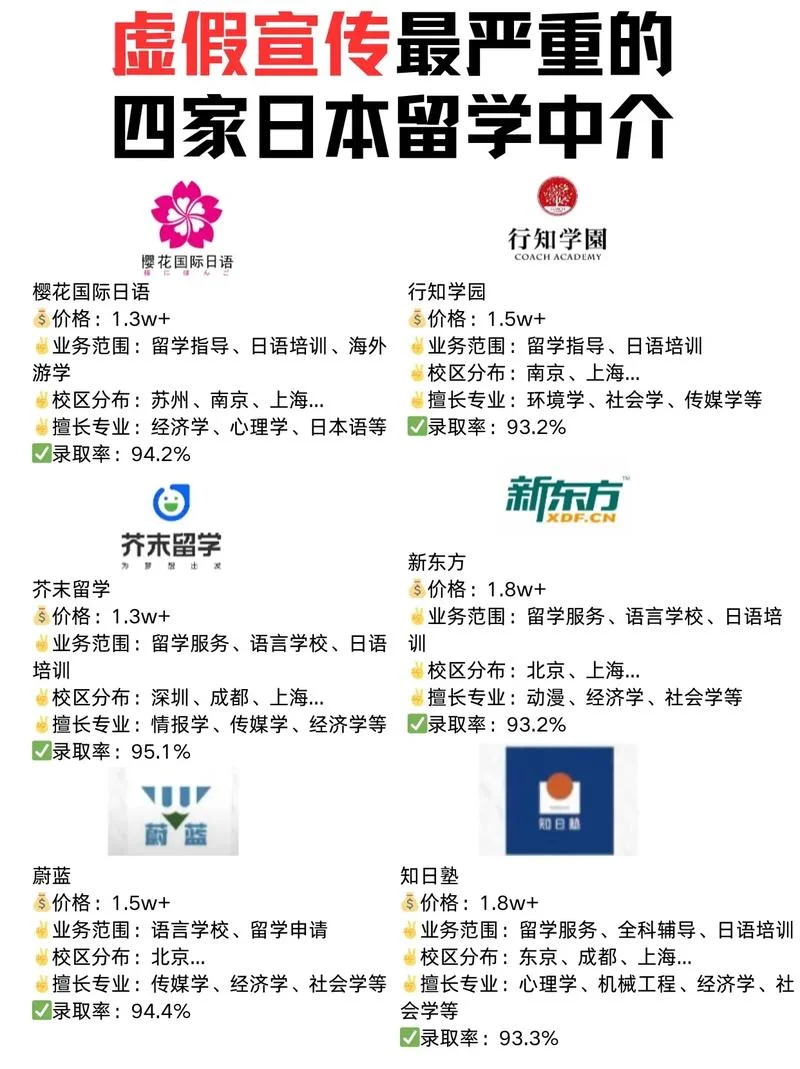 新东方日本留学中介费用_2