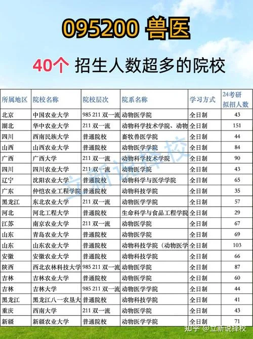 专科生考研的学校选择-专科生考研择校