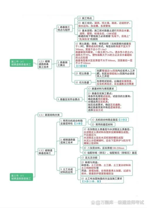 一级建造师市政工程报名条件_1
